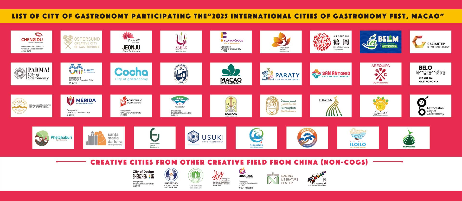 UNESCO Creative Cities of Gastronomy