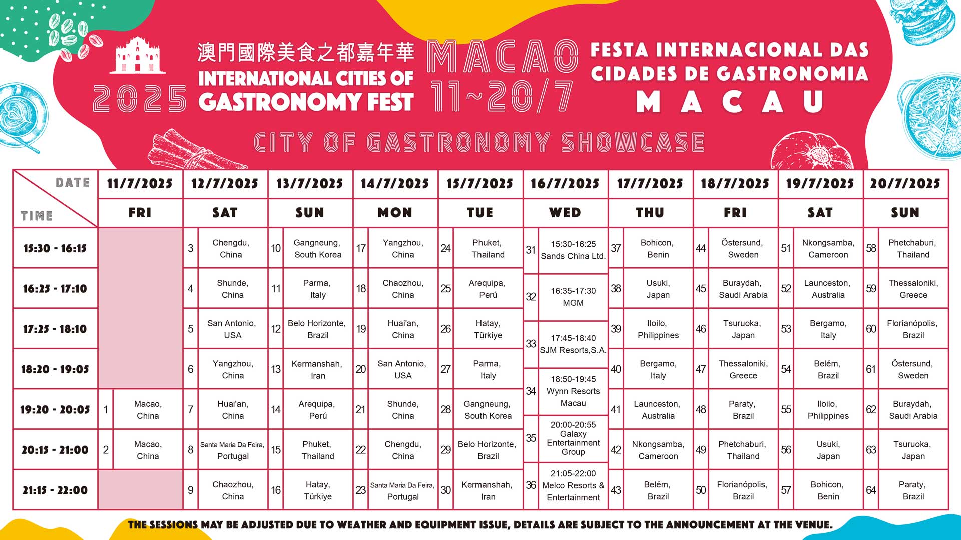 Schedule of the City of Gastronomy Showcase
